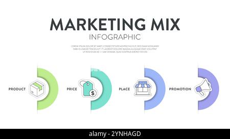 4P von Marketing Mix Strategie Modell Infografik Diagramm Abbildung Bannervorlage mit Icon Vektor hat Produkt, Preis, Ort und Promotion. La Stock Vektor