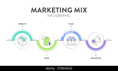 4P von Marketing Mix Strategie Modell Infografik Diagramm Abbildung Bannervorlage mit Icon Vektor hat Produkt, Preis, Ort und Promotion. La Stock Vektor