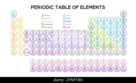 Helles Periodensystem für Bildungszwecke. Stock Vektor