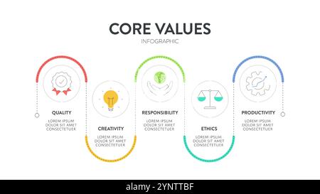 Die Infografik-Vorlage mit Symbolen für das Diagramm der Kernwerte enthält Innovation, Menschen, Qualität, Verantwortung, Vertrauen und Teamarbeit. Business-Marketing-Konzept fo Stock Vektor