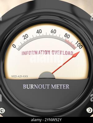 Information Overload und Burnout Meter, das einen vollen Skalenschlag erreicht und eine sehr hohe Informationsüberlastung anzeigt Stockfoto