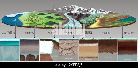 Permafrostumgebungen, Abbildung. Landschaft mit sieben Permafrostbiomen und Bodenprofilproben. Stockfoto