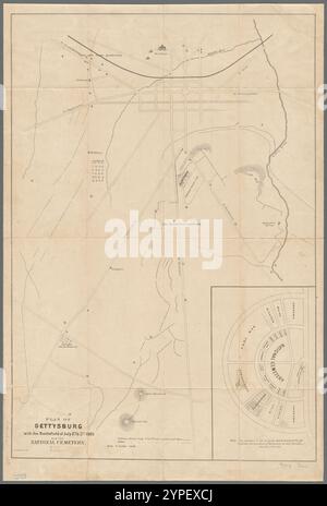 Plan von Gettysburg mit dem Schlachtfeld vom 2. Juli. & 3. 1863 und der Nationalfriedhof 1863 Stockfoto