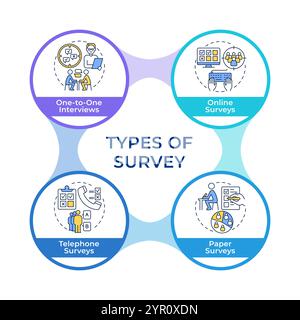 Forschungsumfrage verschiedene Arten Infografik-Kreise Flussdiagramm Stock Vektor