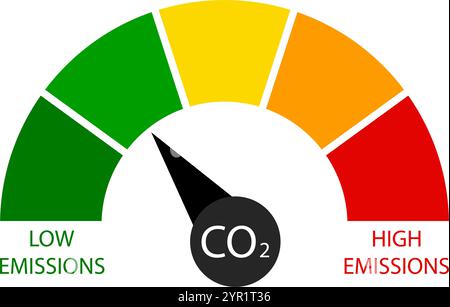 Indikator für niedrige und hohe Emissionen isoliert, Vektor für Reduktion und gute Umwelt, Diagrammnachhaltigkeit, freundliche Null-Emissionen, Indikator le Stock Vektor