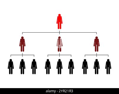Befehlskette der Geschäftsabläufe. Chef und Mitarbeiter. Stock Vektor