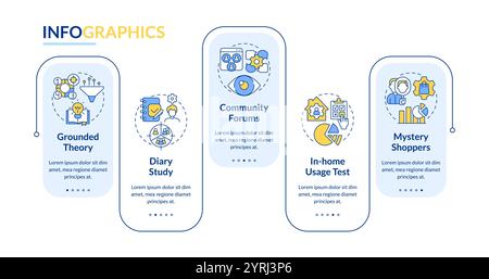 Qualitative Marktforschungsmethoden Typen von Rechteck-Infografik-Vektor Stock Vektor