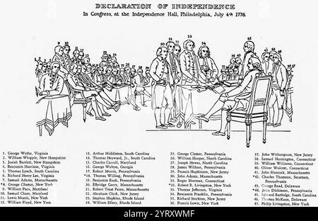 Der Schlüssel zu den Menschen, die in John Trumbulls Gemälde, Erklärung der Unabhängigkeit, dargestellt sind, das das fünfköpfige Redaktionskomitee der Unabhängigkeitserklärung darstellt, das ihre Arbeit dem Kongress vorstellt. Stockfoto