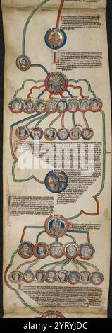 The British royal family tree and succession plan after the passing of ...