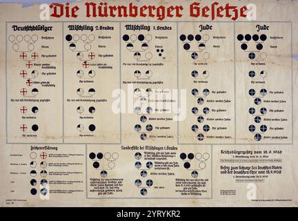 Schaubild zur Beschreibung der Nürnberger Gesetze vom 15. September 1935 und der entsprechenden Verordnung vom 14. November 1935. Mit den Nürnberger Gesetzen wurde eine Rechtsgrundlage für die Rassenidentifizierung geschaffen. Nur Leute mit vier nichtjüdischen deutschen Großeltern (vier weiße Kreise in der oberen Reihe links) waren von 'deutschem Blut'. Ein Jude wurde von den Nazis als jemand definiert, der von drei oder vier jüdischen Großeltern abstammt (schwarze Kreise in der oberen Reihe rechts). In der Mitte standen Menschen mit 'Mischblut' des 'ersten oder zweiten Grades'. Ein jüdischer Großvater wurde definiert als eine Person, die jemals Mitglied einer jüdischen religiösen Gemeinschaft war. A Stockfoto