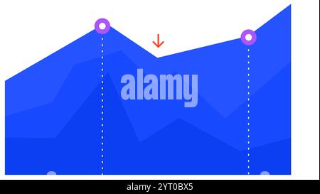 Das blaue Diagramm stellt Wachstum, Rückgang und nachfolgende Erholung visuell dar, wobei zwei Schlüsselpunkte durch violette Kreise und einen roten Pfeil hervorgehoben werden Stock Vektor