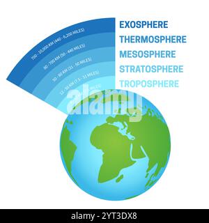 Isolierte Darstellung der Atmosphäre der Erde Stock Vektor