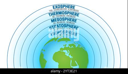 Illustration der Atmosphäre der Erde Stock Vektor