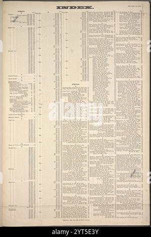 Index 1911 Stockfoto