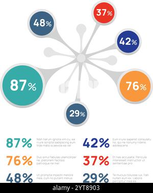 Farbenfrohe Mindmap mit verschiedenen Prozentsätzen, die Datenanalyse, Marktforschung, Bewertung der Geschäftsleistung und strategische Planung darstellen Stock Vektor