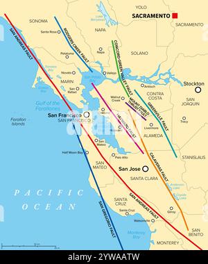 San Francisco Bay Area, große Verwerfungslinien, politische Karte. Die Bay Area, durchquert von großen Verwerfungssystemen. Stockfoto