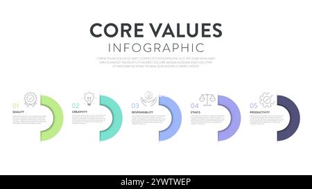 Kernwerte Strategiemodell Infografiken Diagrammdiagramm Illustrationsbanner mit Symbolvektor hat Qualität, Kreativität, Verantwortung, Ethik und Produktivität Stock Vektor