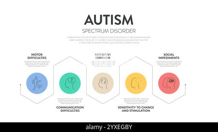 Infografik zur Darstellung von Autismus-Spektrum-Störungen (ASD) mit Symbolen hat 5 Schritte wie Rett-Syndrom, Asperger-Syndrom, PDD-NOS, Autistic Stock Vektor