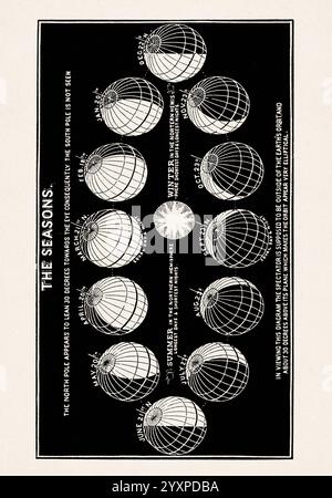 Astronomie-Illustration von Asa Smith. Schwarz-weiße Vintage-Illustration aus einem Astronomie-Buch von 1850 für Juniorenklassen, veröffentlicht in London. Funktion Stockfoto