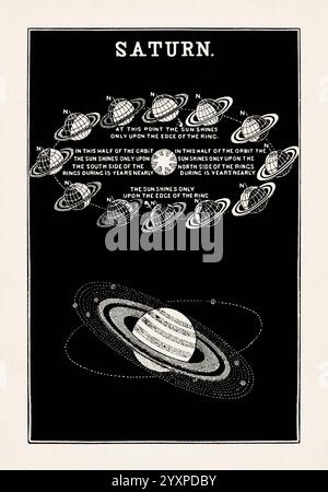 Astronomie-Illustration von Asa Smith. Schwarz-weiße Vintage-Illustration aus einem Astronomie-Buch von 1850 für Juniorenklassen, veröffentlicht in London. Funktion Stockfoto