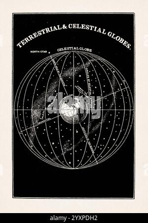 Astronomie-Illustration von Asa Smith. Schwarz-weiße Vintage-Illustration aus einem Astronomie-Buch von 1850 für Juniorenklassen, veröffentlicht in London. Funktion Stockfoto