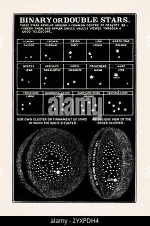 Astronomie-Illustration von Asa Smith. Schwarz-weiße Vintage-Illustration aus einem Astronomie-Buch von 1850 für Juniorenklassen, veröffentlicht in London. Funktion Stockfoto