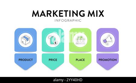 4P von Marketing Mix Strategie Modell Infografik Diagramm Abbildung Bannervorlage mit Icon Vektor hat Produkt, Preis, Ort und Promotion. La Stock Vektor