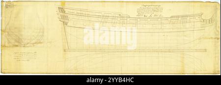 Ein Plan im Maßstab 1:48, der den Karosserieplan, die schieren Linien und die Längsbreite für einen 70-Kanonen-Zweidecker-Zweidecker-Plan, der 1745 gelöst wurde, zeigt. Später verwendet für "Grafton" (1750), "Somerset" (1748), "Northumberland" (1750), "Orford" (1749), "Swiftsure" (1750), 'Avantgarde' (1748) und 'Buckingham' (1751), alle 70 Kanonen (später 68 Kanonen), Third Rate, Zweidecker. Stockfoto