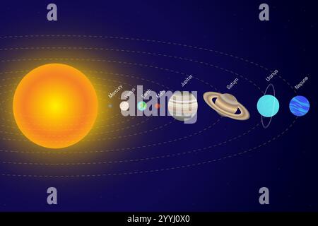 Illustration des Sonnensystems mit der Ordnung der Planeten von der Sonne. Jeder Planet des Sonnensystems. Stock Vektor