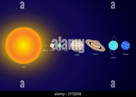 Planeten des Sonnensystems mit der Sonne im Weltraum. Planet Set von Quecksilber, Venus, Erde, Mars, Jupiter, Saturn, Uranus, Neptun und Sonne auf Night SK Stock Vektor
