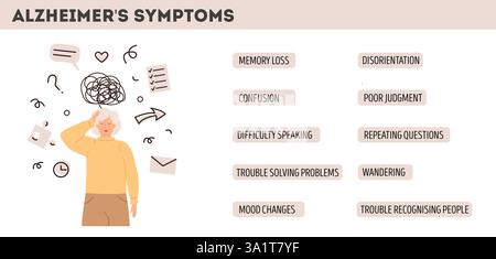Alzheimer-Symptominfografik. Ältere Frau mit Verwirrung und Gedächtnisverlust. Anzeichen von Demenz und kognitivem Rückgang. Psychische Gesundheit Stock Vektor