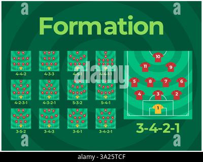 Fußball Sport Formation Fußballspieler Position Strategie Planung Wettkampf taktische Aufstellung Match Teamwork Verteidigung Angriff Aufstellung Taktik Stock Vektor