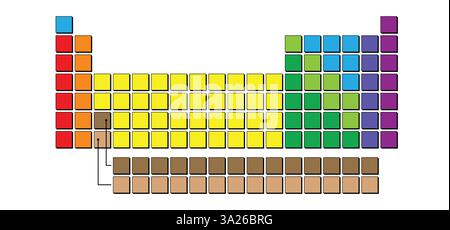 Leerer Block, Periodensystem der Elemente. Für Neodym, Atomzahl, Vektorsymbol oder Symbol. Das chemische Element. Seltenerde-Element oder Seltenerde m Stockfoto