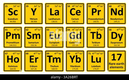 17 Seltenerdelemente, REE oder Seltenerdmetalle, ETF oder Seltenerdmetalle. Periodensystem. Neodym auf dem Periodensystem der Elemente. Atomsymbol oder ico Stockfoto