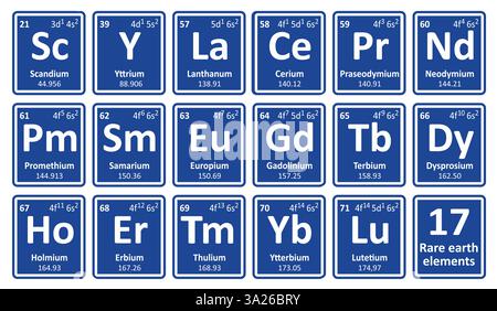 17 Seltenerdelemente, REE oder Seltenerdmetalle, ETF oder Seltenerdmetalle. Periodensystem. Neodym auf dem Periodensystem der Elemente. Atomsymbol oder ico Stockfoto