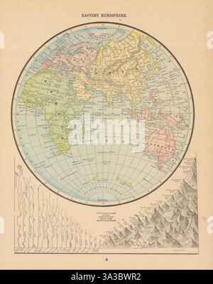 Östliche Hemisphäre. Berge Und Flüsse. Asien Afrika Europa. CRAM 1894 alte Karte Stockfoto