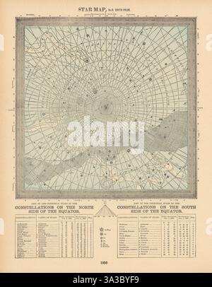 ASTRONOMIE HIMMELSKARTE 6 Südpol. 1894 alte Antiquitäten Stockfoto