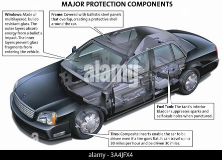 August 2004; Los Angeles, CA, USA; der Cadillac DeVille-Schutz. Stockfoto
