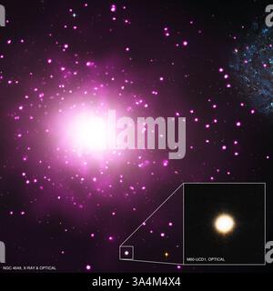 24. September 2013 - dieses zusammengesetzte Bild zeigt die Galaxie M60-UCD1 und die Region um sie herum, wo die Daten vom Chandra X-ray Observatory der NASA rosa und die Daten vom Hubble Space Telescope (HST) rot, grün und blau sind. Der Einschnitt ist eine Nahaufnahme von M60-UCD1 in einem HST-Bild. Die dichteste Galaxie im nahen Universum wurde gefunden - 24. September 2013. Die dichteste Galaxie im nahen Universum wurde gefunden. Die Galaxie, bekannt als M60-UCD1, befindet sich in der Nähe einer massiven elliptischen Galaxie NGC 4649, auch M60 genannt, etwa 54 Millionen Lichtjahre von der Erde entfernt..... Dieses zusammengesetzte Bild zeigt M60 und die Re Stockfoto