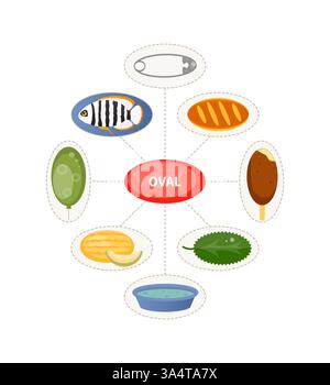 Karte mit ovalen Objekten. Kinderpädagogik. Vektorabbildung Stock Vektor