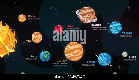 Planetendiagramm Clipart-Design. Sonnensystemdiagramm mit Durchmesser und Temperatur von Planeten für die Infografik der Schule Stock Vektor