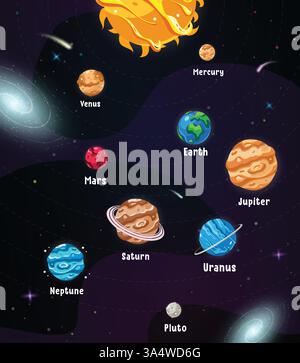 Design des Clipart-Posters für Solarsysteme. Planetenzeichnung im Weltraum Hintergrund für Highschool-Charts pädagogische Lernclip-Art Galaxien-Infografik Stock Vektor