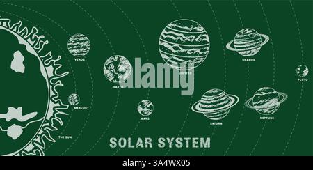 Clipart-Design für die Zeichnung von Solarsystemen. Weltraum in grünem Clip-Art-Hintergrund mit Planeten rotieren in der Sonne für Wissenschaft Astronomie Vektor Stock Vektor