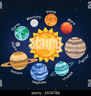 Planets Drawing Chart Clipart Design. Planetendiagramm des Sonnensystems Clip Art zum Lernen des Weltraums, der Astronomie und der Galaxie für die Highschool-Wissenschaft Stock Vektor