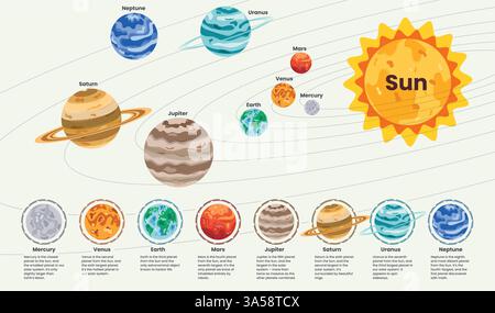 Planets Solar System Clipart Set Design. Planet Chart Clip Art Sammlung mit Infografik Lernen Planetarische Astronomie High School Bildung Vektor Stock Vektor