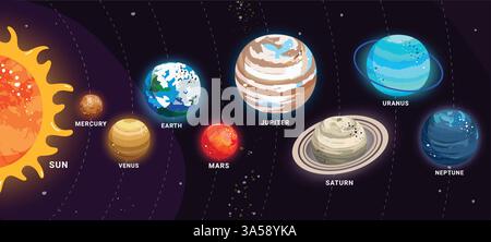Sonnensystem Planeten Diagramm Clipart Design. Sonnensystemplaneten Clips Art aus dem sonnenplanetarischen Erziehungsunterricht für die Grundlagenwissenschaft Stock Vektor