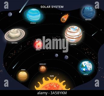 Sonnensystem im Weltraumplaneten Clipart. Planeten im Sonnensystem Clip Art für High School Science Astronomie pädagogische Lernkarten Design Stock Vektor