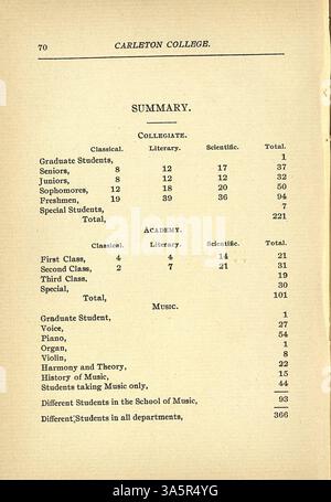Der akademische Katalog des Carleton College 1900-1901 enthält eine umfassende Liste von Kursen, Mitgliedern der Fakultät, Studentenschaft und institutionellen Meilensteinen. Stockfoto