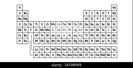 Leerer Block, Periodensystem der Elemente. Für Neodym, Atomzahl, Vektorsymbol oder Symbol. Das chemische Element. Seltenerde-Element oder Seltenerde m Stockfoto