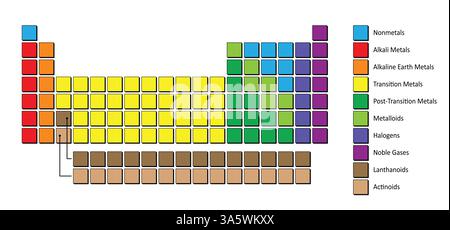 Leerer Block, Periodensystem der Elemente. Für Neodym, Atomzahl, Vektorsymbol oder Symbol. Das chemische Element. Seltenerde-Element oder Seltenerde m Stockfoto